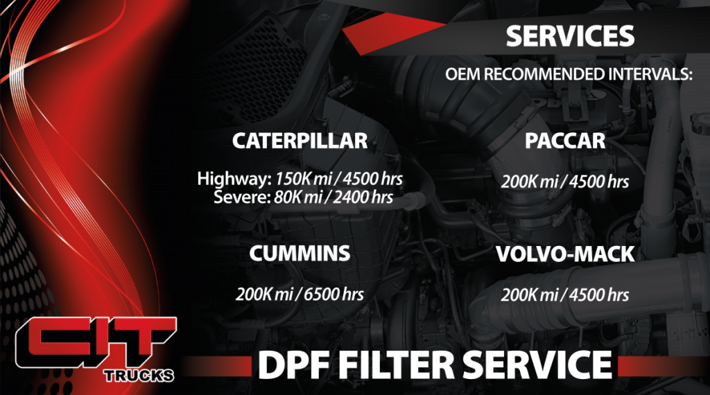 dpf cleaning