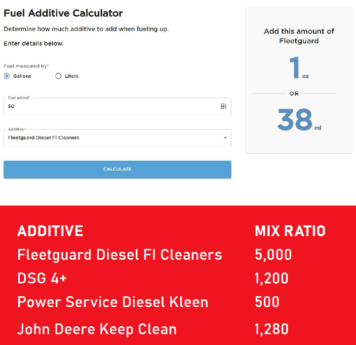 Fuel Additive Calculator